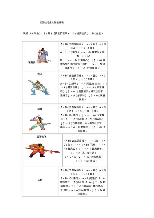 疯狂小人大战技能介绍,疯狂小人战斗哪个人物最厉害?(最新)-第3张图片-多林游戏 疯狂小人大战技能介绍,疯狂小人战斗哪个人物最厉害?(最新)-第3张图片-多林游戏