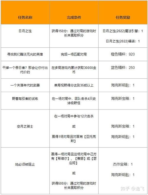 lol改名卡五一半价吗,lol改名卡五折?-第7张图片-多林游戏 lol改名卡五一半价吗,lol改名卡五折?-第7张图片-多林游戏