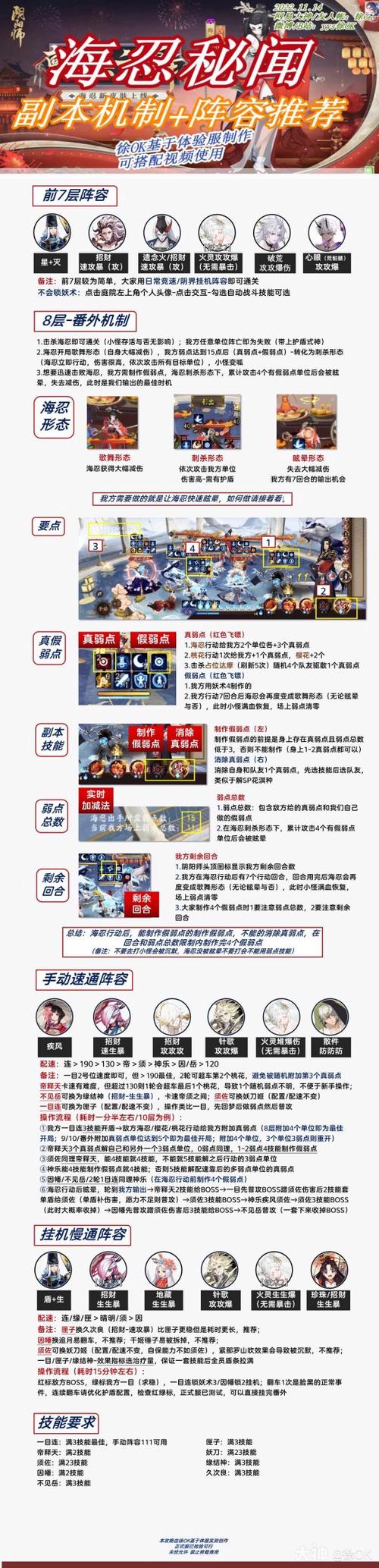 阴阳师秘闻是什么,阴阳师秘闻奖励汇总?-第1张图片-多林游戏 阴阳师秘闻是什么,阴阳师秘闻奖励汇总?-第1张图片-多林游戏