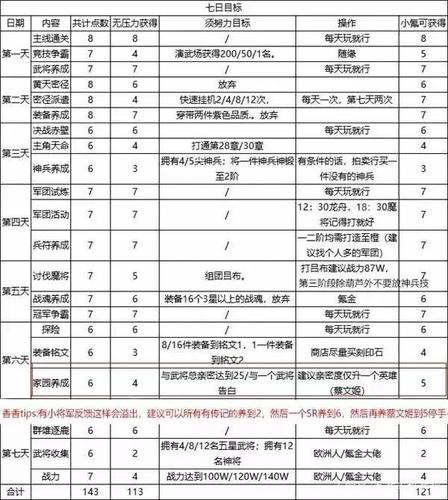 三国志幻想大陆40抽在哪,三国志幻想大陆怎么40抽?-第4张图片-多林游戏 三国志幻想大陆40抽在哪,三国志幻想大陆怎么40抽?-第4张图片-多林游戏