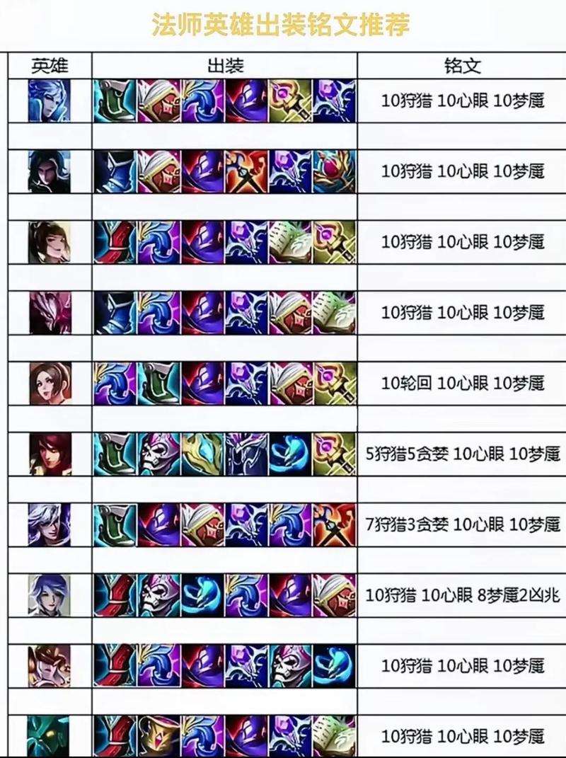 王者荣耀攻击前摇/王者英雄前摇-第3张图片-多林游戏 王者荣耀攻击前摇/王者英雄前摇-第3张图片-多林游戏