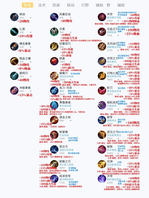 王者荣耀攻击前摇/王者英雄前摇-第5张图片-多林游戏 王者荣耀攻击前摇/王者英雄前摇-第5张图片-多林游戏
