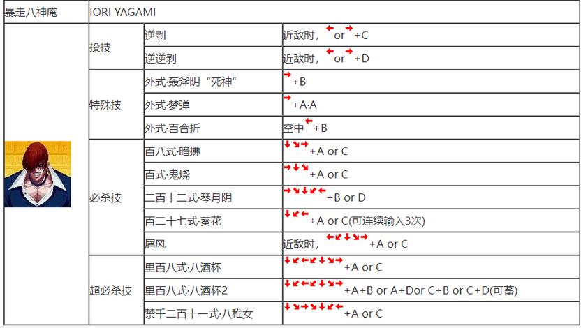 拳皇2002风云再起龙手怎么发,拳皇2002风云再起简易出招表?-第6张图片-多林游戏 拳皇2002风云再起龙手怎么发,拳皇2002风云再起简易出招表?-第6张图片-多林游戏