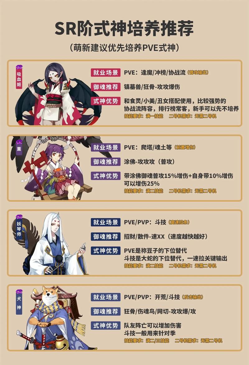 什么是阴阳师配音，阴阳师配音阵容？