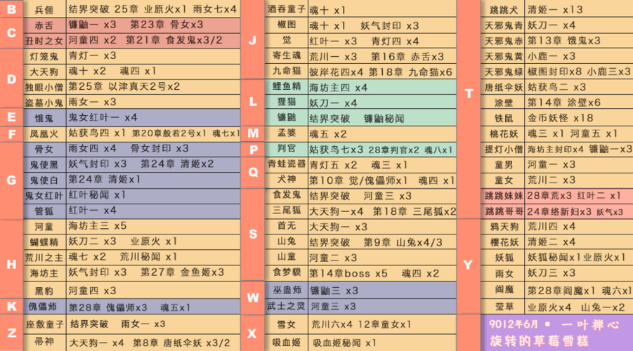 阴阳师妖狐堆什么/阴阳师妖狐阵容搭配-第1张图片-多林游戏 阴阳师妖狐堆什么/阴阳师妖狐阵容搭配-第1张图片-多林游戏