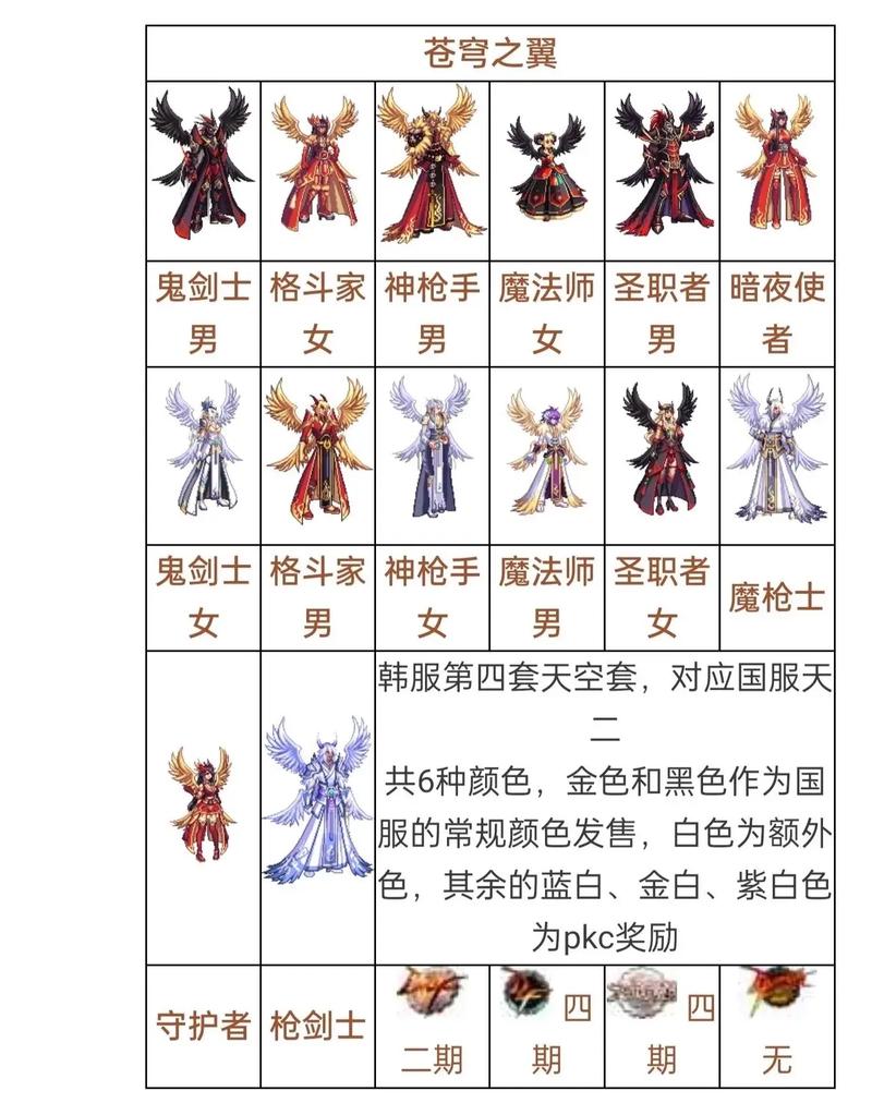 dnf第7套天空套有特效吗,dnf7期天空套(最新)-第4张图片-多林游戏 dnf第7套天空套有特效吗,dnf7期天空套(最新)-第4张图片-多林游戏