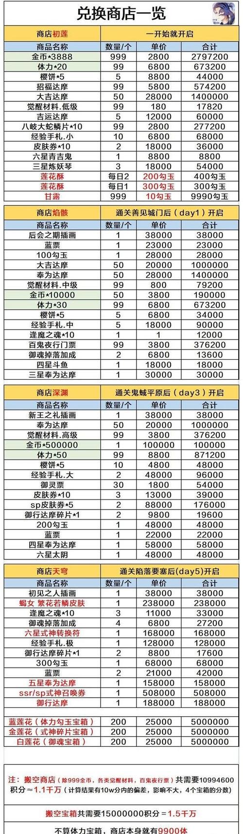 阴阳师什么莲花好,阴阳师莲花酥值不值得买(最新)-第2张图片-多林游戏 阴阳师什么莲花好,阴阳师莲花酥值不值得买(最新)-第2张图片-多林游戏