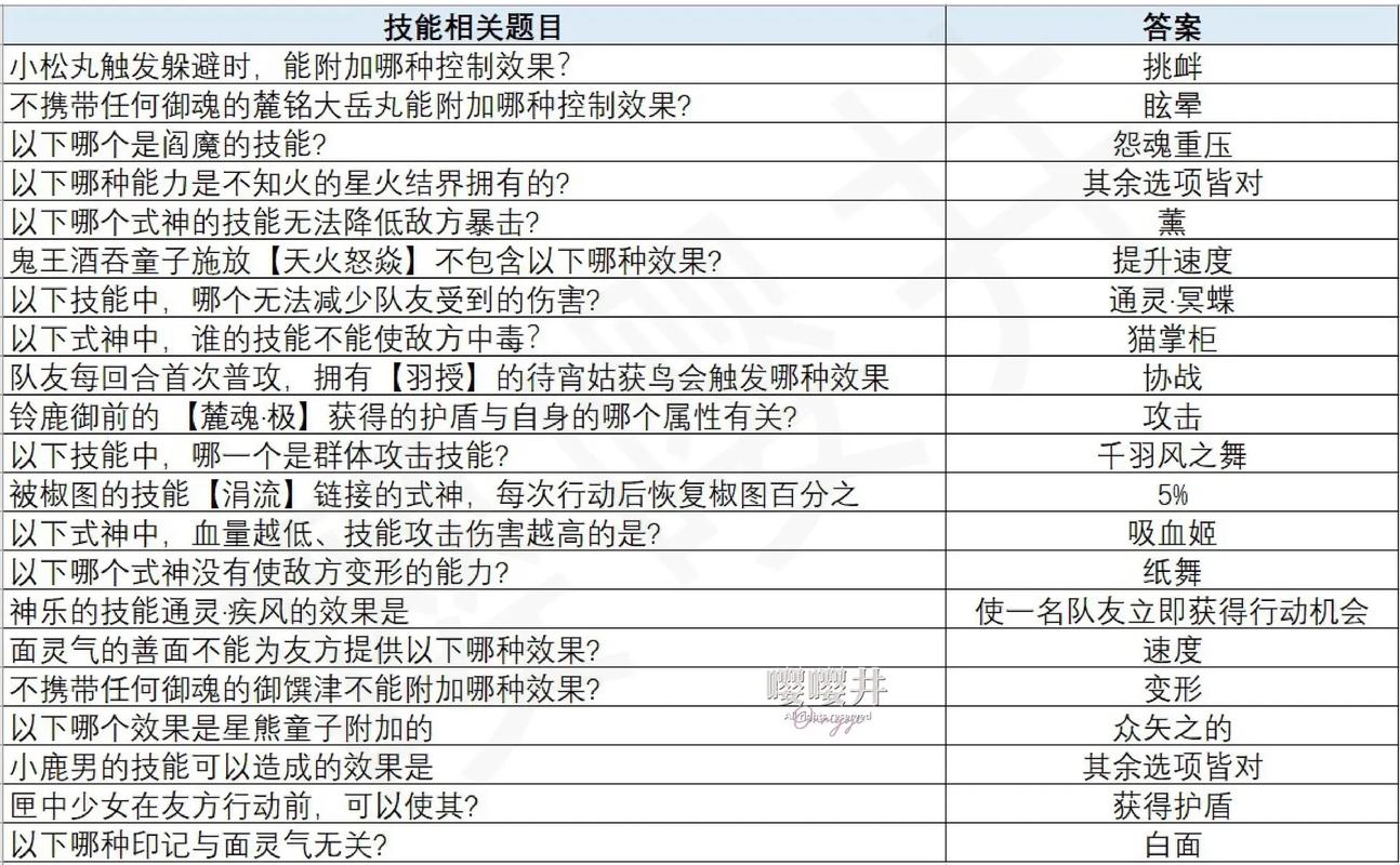 阴阳师木鱼是什么,阴阳师木鱼是什么式神?-第5张图片-多林游戏 阴阳师木鱼是什么,阴阳师木鱼是什么式神?-第5张图片-多林游戏