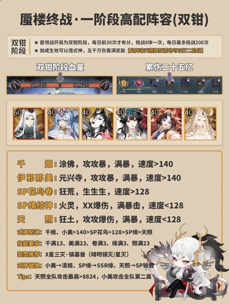 阴阳师气楼带什么,阴阳师蜃气楼高分阵容2020(最新)-第1张图片-多林游戏 阴阳师气楼带什么,阴阳师蜃气楼高分阵容2020(最新)-第1张图片-多林游戏
