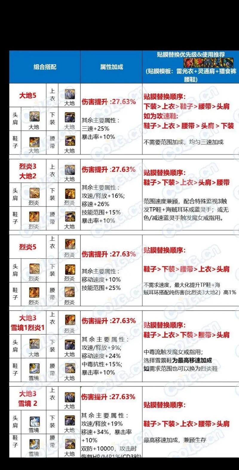 dnf公会副本怎么进最新,dnf公会副本怎么打(最新)-第3张图片-多林游戏 dnf公会副本怎么进最新,dnf公会副本怎么打(最新)-第3张图片-多林游戏