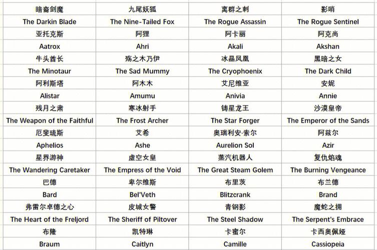 lol发条叫什么/lol发条是什么意思-第1张图片-多林游戏 lol发条叫什么/lol发条是什么意思-第1张图片-多林游戏