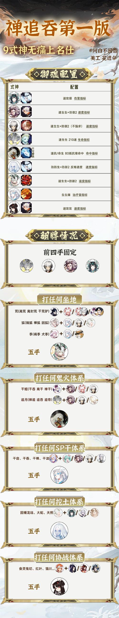 分享阴阳师得什么/阴阳师每月分享-第5张图片-多林游戏 分享阴阳师得什么/阴阳师每月分享-第5张图片-多林游戏