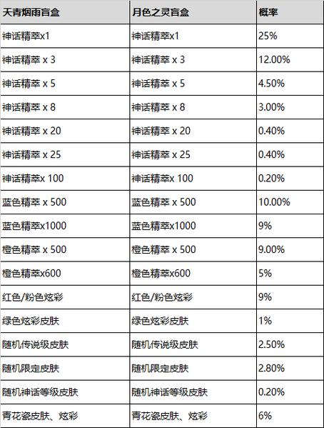 lol创世魔神皮肤多少钱,lol手游创世魔神多少钱?-第3张图片-多林游戏 lol创世魔神皮肤多少钱,lol手游创世魔神多少钱?-第3张图片-多林游戏
