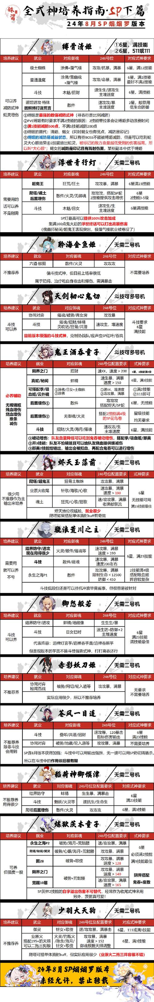 破防是什么阴阳师,阴阳师破势是什么?-第1张图片-多林游戏 破防是什么阴阳师,阴阳师破势是什么?-第1张图片-多林游戏