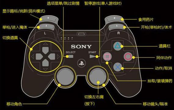 生化危机6技能代码,生化危机6技能点在哪用?-第2张图片-多林游戏 生化危机6技能代码,生化危机6技能点在哪用?-第2张图片-多林游戏