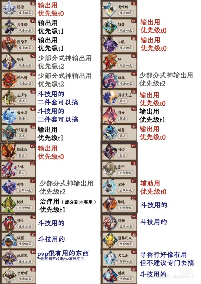 阴阳师升级打什么,阴阳师打哪个升级快?-第4张图片-多林游戏 阴阳师升级打什么,阴阳师打哪个升级快?-第4张图片-多林游戏
