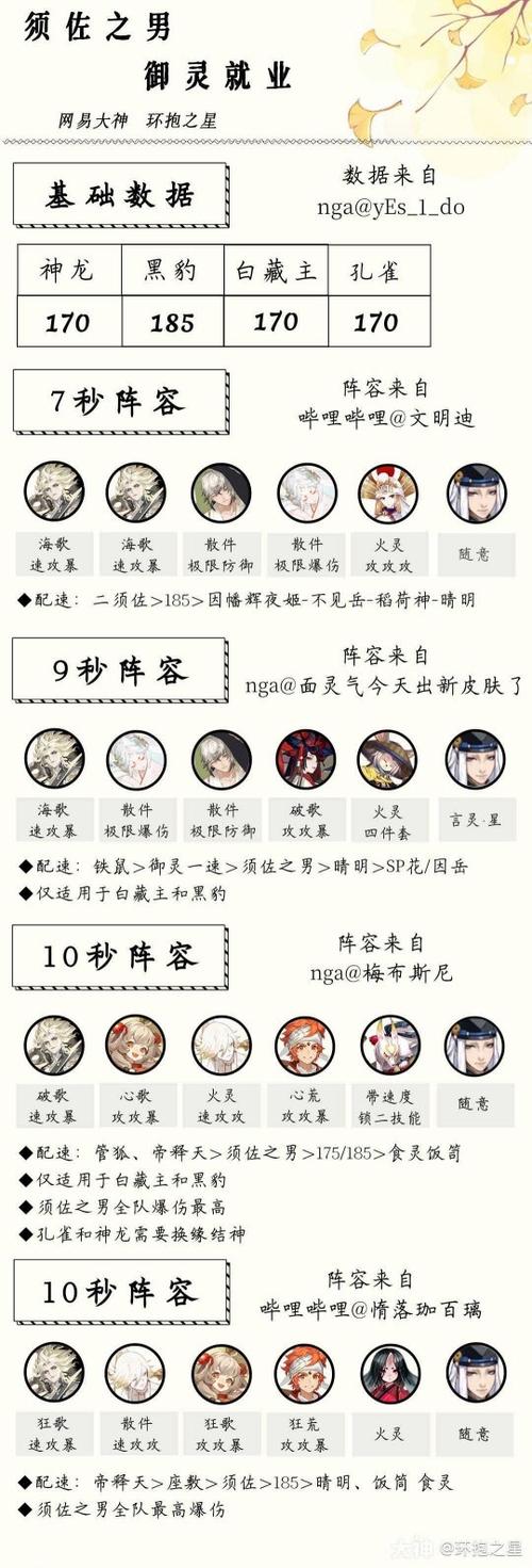 阴阳师陇车是什么,阴阳师胧车打法(最新)-第5张图片-多林游戏 阴阳师陇车是什么,阴阳师胧车打法(最新)-第5张图片-多林游戏