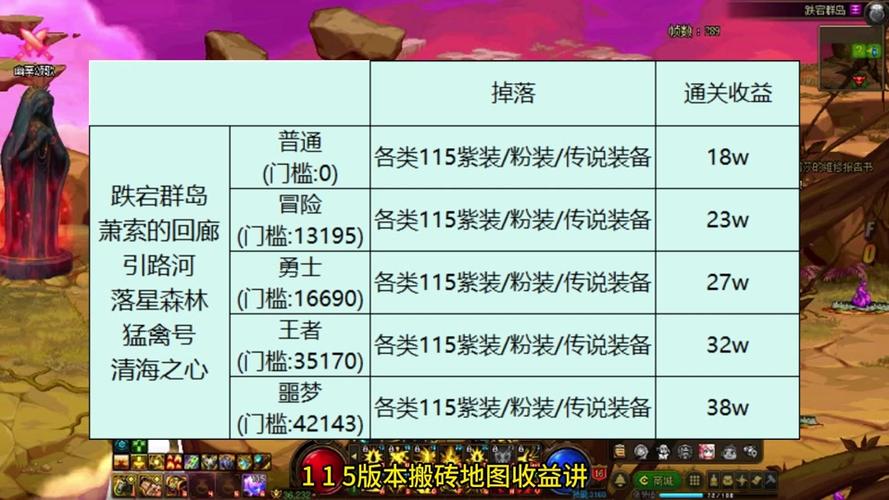 dnf悲叹之塔邀请函怎么用,dnf悲叹之邀请函有什么用(最新)-第7张图片-多林游戏 dnf悲叹之塔邀请函怎么用,dnf悲叹之邀请函有什么用(最新)-第7张图片-多林游戏