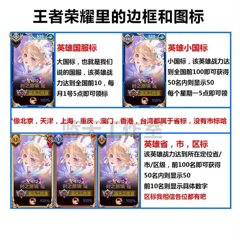 王者荣耀头像框红色标记的是啥皮肤，王者荣耀头像框红色的数字（最新）