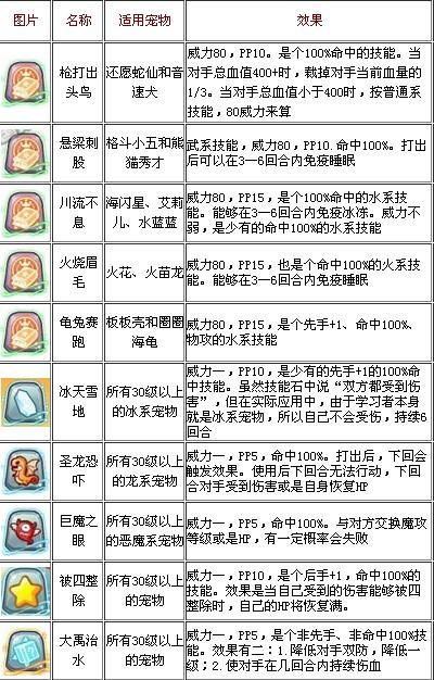 洛克王国所有技能石怎么得/洛克王国技能石技能会消失吗-第4张图片-多林游戏 洛克王国所有技能石怎么得/洛克王国技能石技能会消失吗-第4张图片-多林游戏