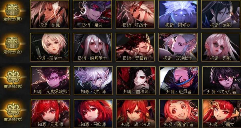 dnf男魔法哪个职业厉害,dnf男魔法有几个职业?-第1张图片-多林游戏 dnf男魔法哪个职业厉害,dnf男魔法有几个职业?-第1张图片-多林游戏