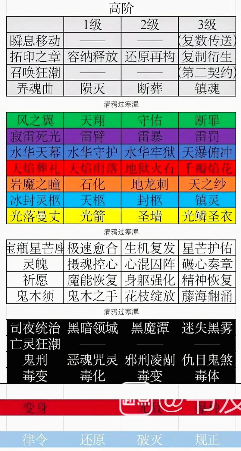 dnf男魔法哪个职业厉害,dnf男魔法有几个职业?-第4张图片-多林游戏 dnf男魔法哪个职业厉害,dnf男魔法有几个职业?-第4张图片-多林游戏