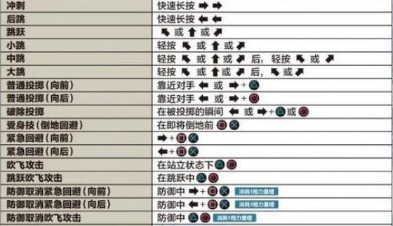 拳皇14怎么放大招手柄，拳皇14手柄怎么放技能和大招（最新）