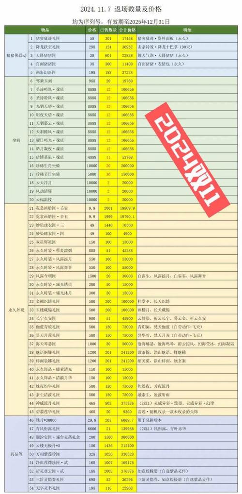 倩女幽魂手游藏宝阁买号流程,倩女幽魂手游藏宝阁可以指定交易吗(最新)-第6张图片-多林游戏 倩女幽魂手游藏宝阁买号流程,倩女幽魂手游藏宝阁可以指定交易吗(最新)-第6张图片-多林游戏