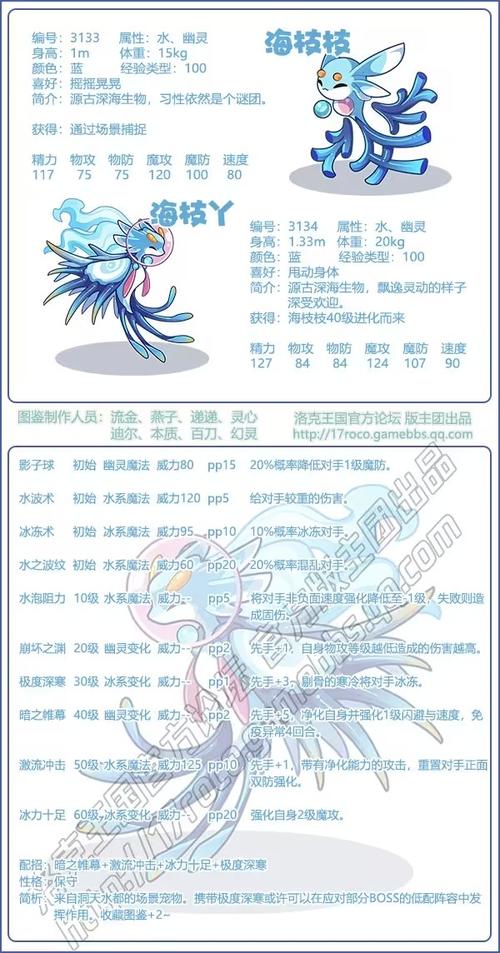 洛克王国长耳灵兽在哪捕捉,洛克王国长耳灵兽在哪捕捉的(最新)-第6张图片-多林游戏 洛克王国长耳灵兽在哪捕捉,洛克王国长耳灵兽在哪捕捉的(最新)-第6张图片-多林游戏