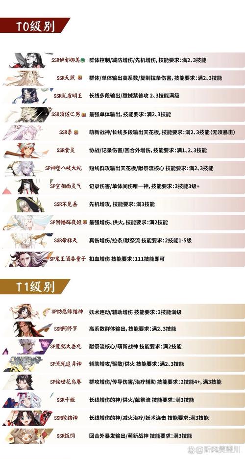 阴阳师什么是开荒/阴阳师什么是开荒御魂