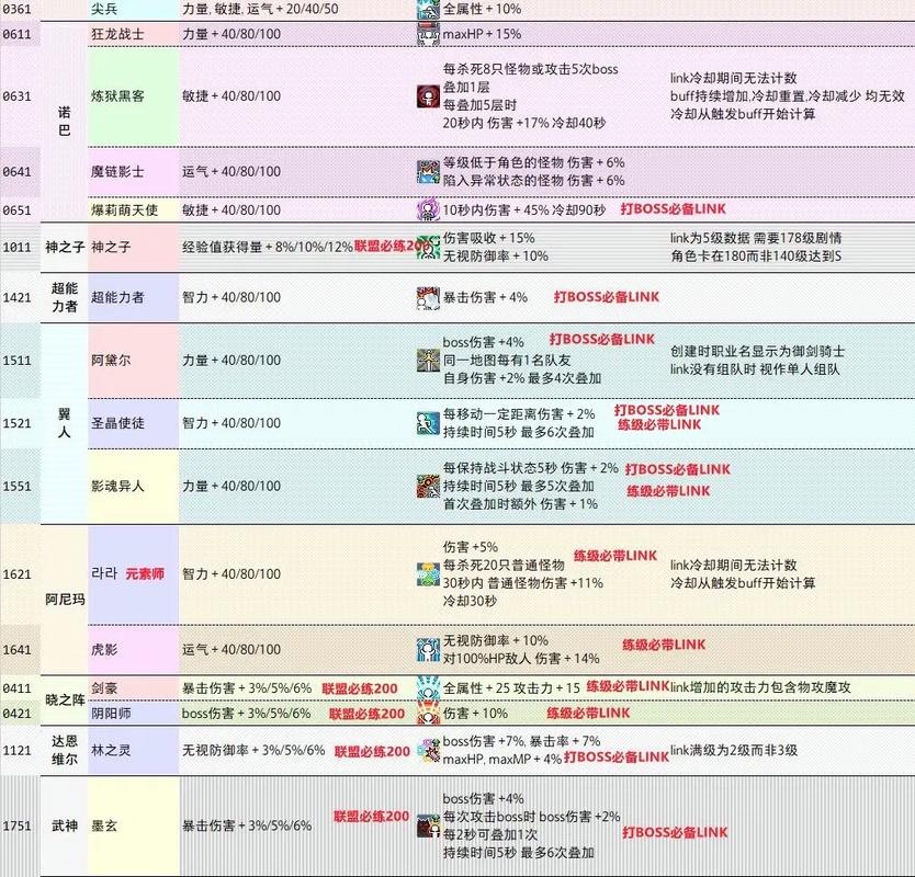 冒险岛link技能,冒险岛link技能怎么用?-第1张图片-多林游戏 冒险岛link技能,冒险岛link技能怎么用?-第1张图片-多林游戏
