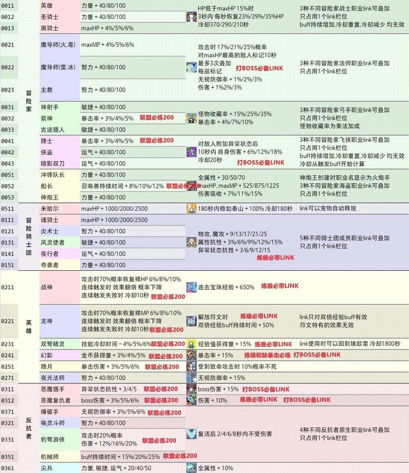 冒险岛link技能,冒险岛link技能怎么用?-第4张图片-多林游戏 冒险岛link技能,冒险岛link技能怎么用?-第4张图片-多林游戏