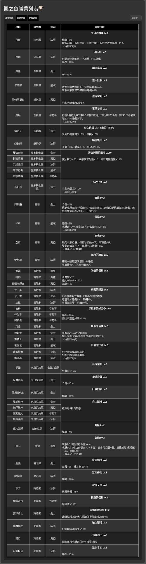 冒险岛link技能,冒险岛link技能怎么用?-第6张图片-多林游戏 冒险岛link技能,冒险岛link技能怎么用?-第6张图片-多林游戏