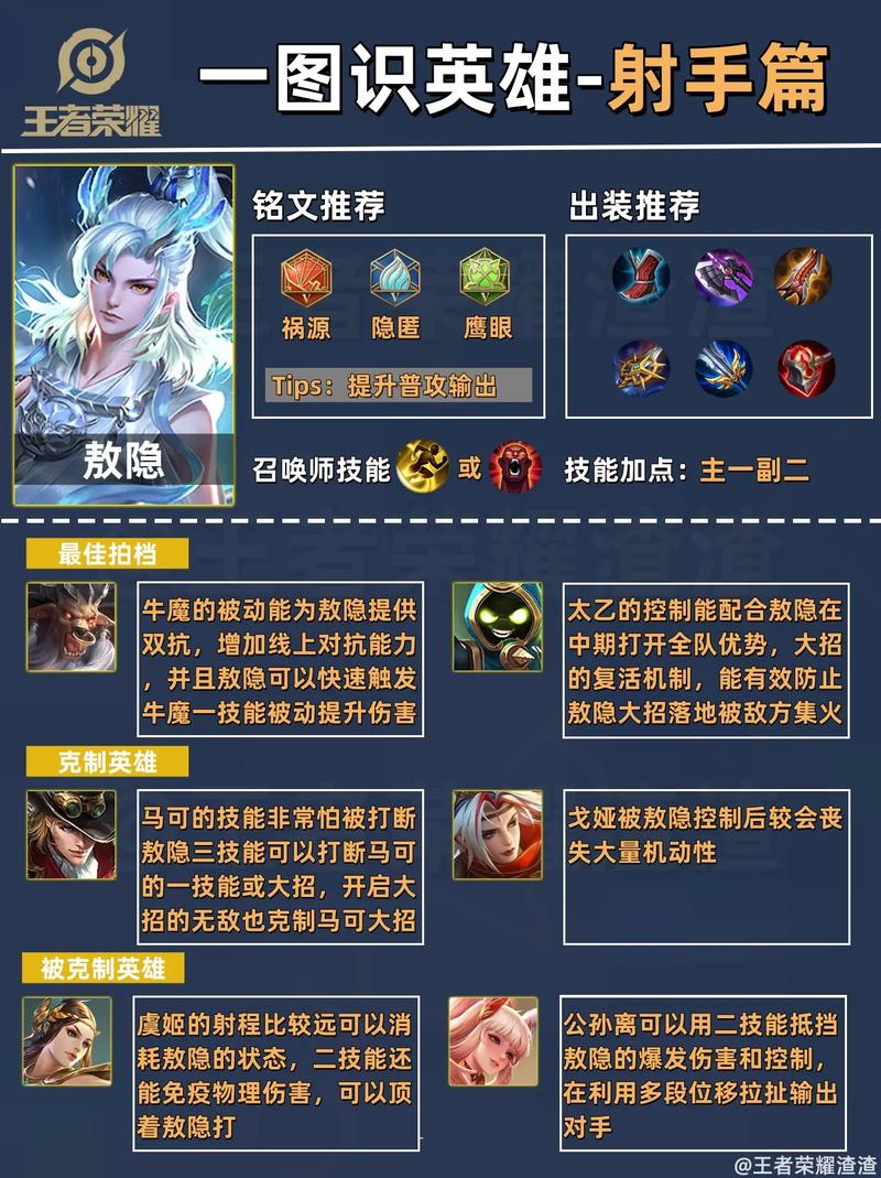 王者荣耀射手篇/王者英雄 射手