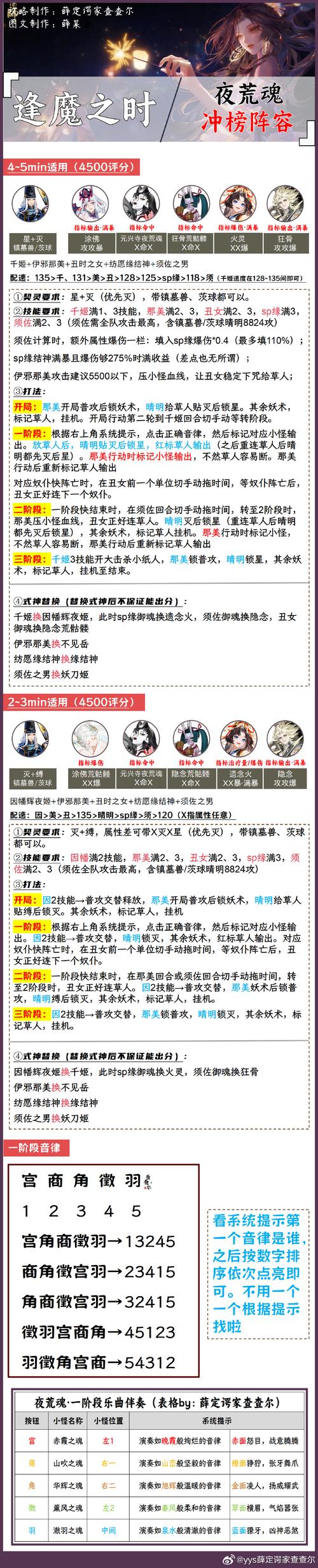 阴阳师什么宝箱好/阴阳师大箱子-第6张图片-多林游戏 阴阳师什么宝箱好/阴阳师大箱子-第6张图片-多林游戏