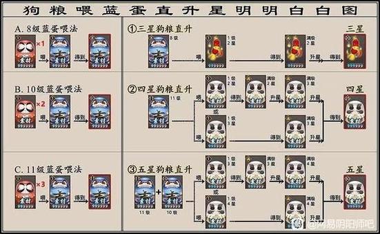 阴阳师召唤说什么，阴阳师召唤有技巧吗？