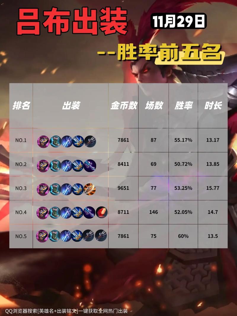 王者荣耀职业选手和路人区别在哪,王者职业选手和路人王?-第2张图片-多林游戏 王者荣耀职业选手和路人区别在哪,王者职业选手和路人王?-第2张图片-多林游戏
