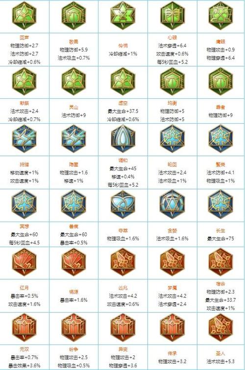 王者荣耀快速铭文获得方法,王者荣耀最快速度获取铭文?-第2张图片-多林游戏 王者荣耀快速铭文获得方法,王者荣耀最快速度获取铭文?-第2张图片-多林游戏
