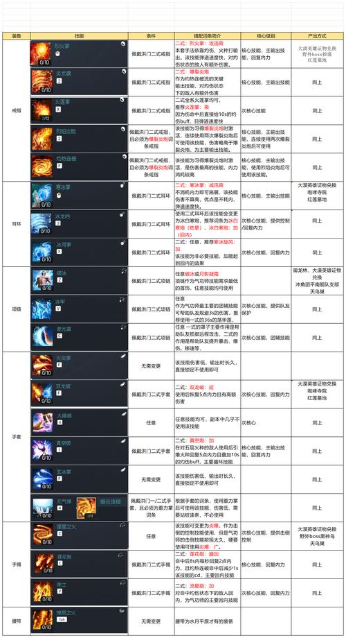剑灵s1s2s3分别是什么,剑灵现在s几(最新)-第7张图片-多林游戏 剑灵s1s2s3分别是什么,剑灵现在s几(最新)-第7张图片-多林游戏