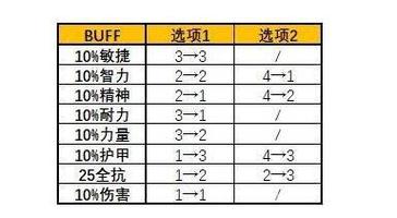 魔兽世界暗月马戏团什么时候开/魔兽世界暗月马戏团什么值得做-第4张图片-多林游戏 魔兽世界暗月马戏团什么时候开/魔兽世界暗月马戏团什么值得做-第4张图片-多林游戏