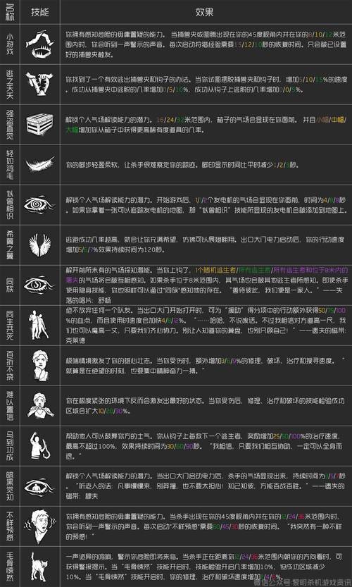 黎明杀机所有传承技能/黎明杀机传承技能是什么意思-第1张图片-多林游戏 黎明杀机所有传承技能/黎明杀机传承技能是什么意思-第1张图片-多林游戏