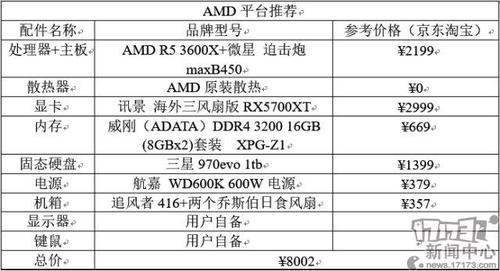 使命召唤战区要什么配置/使命召唤战区什么配置能开高画质-第2张图片-多林游戏 使命召唤战区要什么配置/使命召唤战区什么配置能开高画质-第2张图片-多林游戏