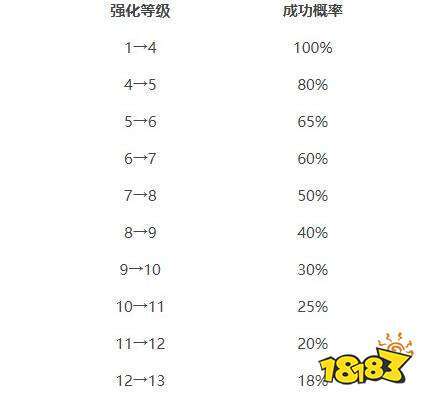 dnf锻造7上8失败会掉吗,dnf锻造7上8三十次(最新)-第3张图片-多林游戏 dnf锻造7上8失败会掉吗,dnf锻造7上8三十次(最新)-第3张图片-多林游戏