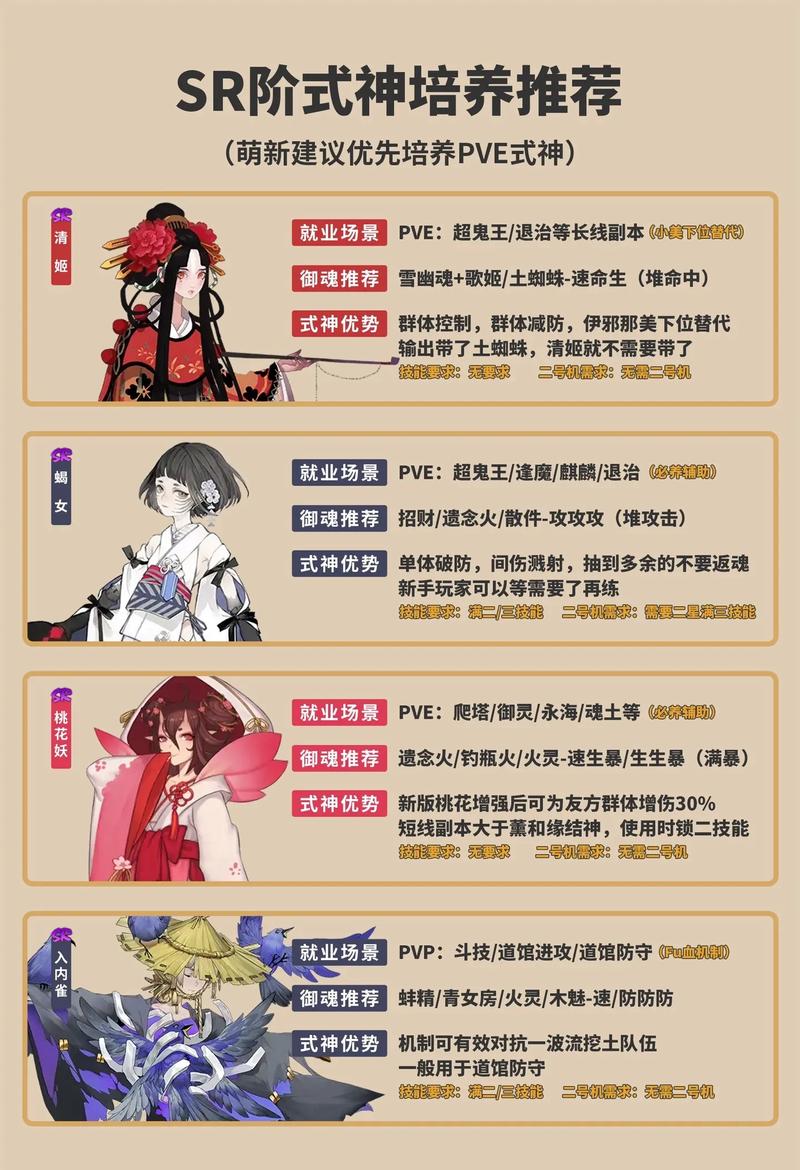 阴阳师七十是什么,阴阳师70抽能抽到什么?-第2张图片-多林游戏 阴阳师七十是什么,阴阳师70抽能抽到什么?-第2张图片-多林游戏