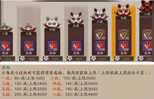 阴阳师获得什么奖/阴阳师奖励比较好的活动-第5张图片-多林游戏 阴阳师获得什么奖/阴阳师奖励比较好的活动-第5张图片-多林游戏