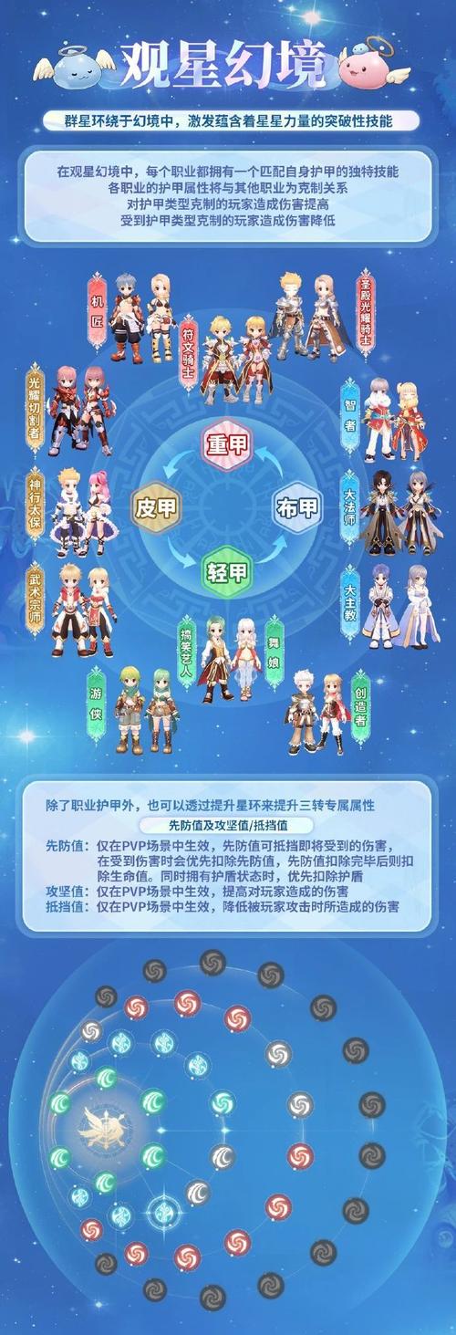 仙境传说神枪手技能加点,仙境传说神枪手转职地点(最新)-第4张图片-多林游戏 仙境传说神枪手技能加点,仙境传说神枪手转职地点(最新)-第4张图片-多林游戏