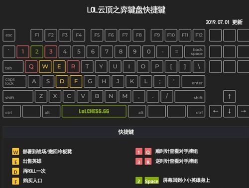 lol自走棋装备怎么拿下来/lol自走棋装备阵容图表-第6张图片-多林游戏 lol自走棋装备怎么拿下来/lol自走棋装备阵容图表-第6张图片-多林游戏