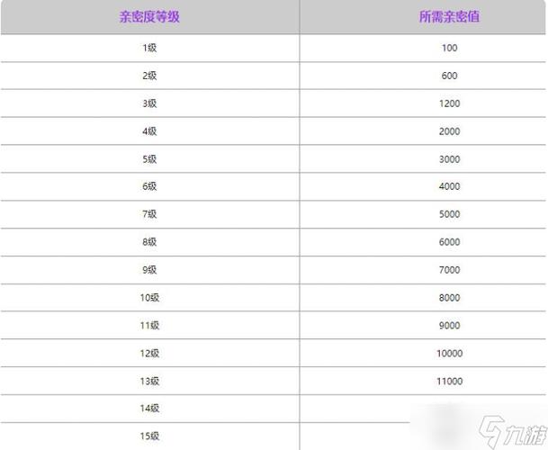 王者亲密度获取方式/王者亲密度怎么获取