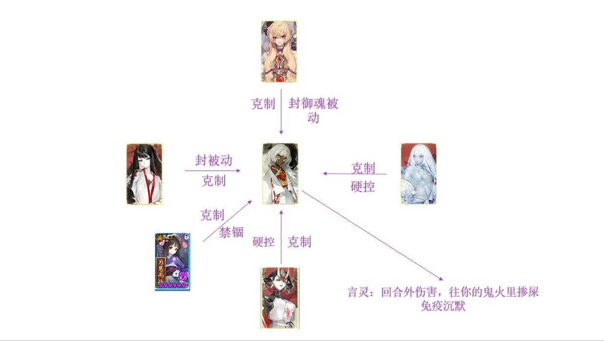 阴阳师焦土是什么,阴阳师焦土是什么式神?-第1张图片-多林游戏 阴阳师焦土是什么,阴阳师焦土是什么式神?-第1张图片-多林游戏