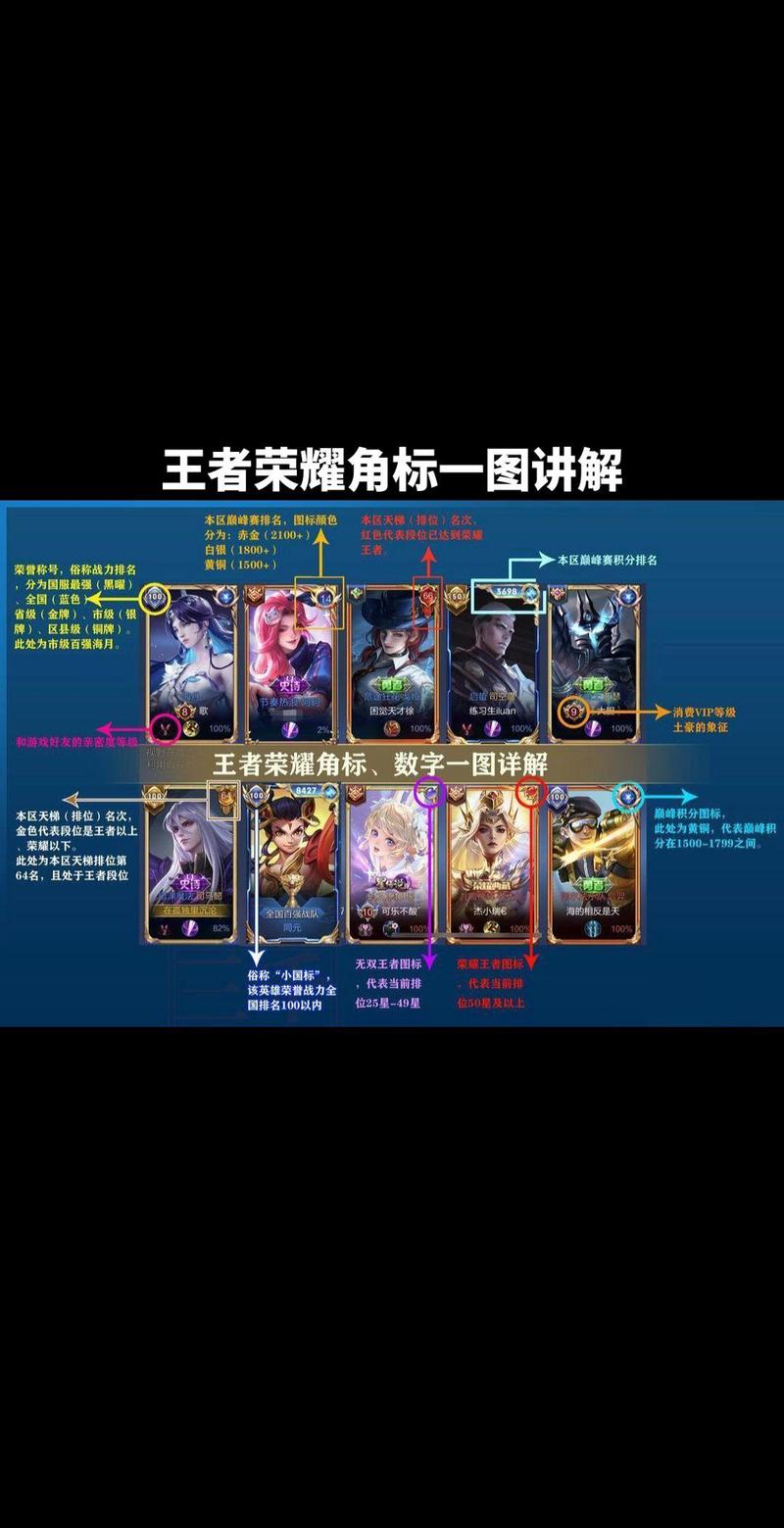 王者荣耀段位框怎么换，王者段位框怎么设置？